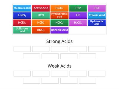 Strong or weak acid