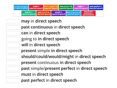 Reported speech tenses