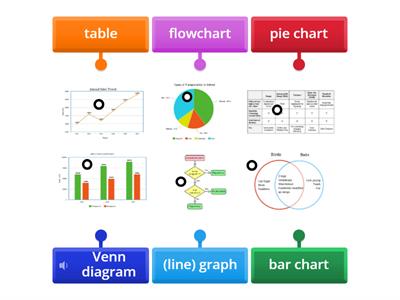 Popular charts and graphs