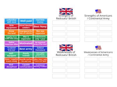 Strengths and Weaknesses 