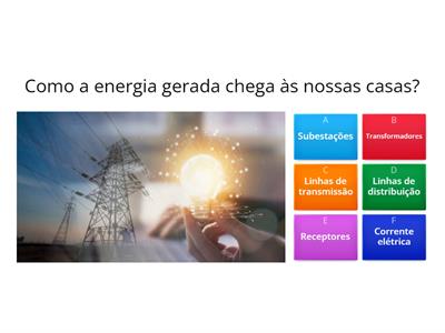 Distribuição e transformação de energia elétrica