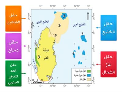الحقول في دولة قطر