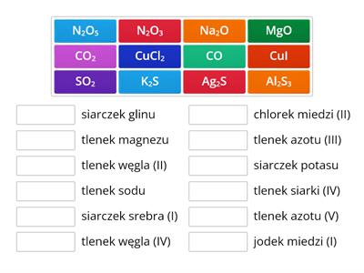 Wzory i nazwy związków chemicznych