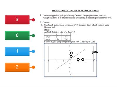 persamaan garis