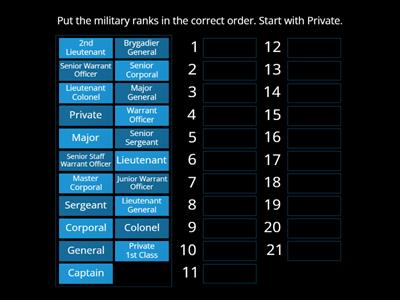 Military ranks