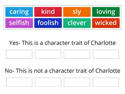 Character Traits of Charlotte