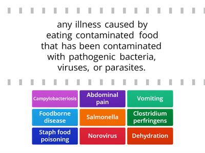 Foodborne illness - Definition