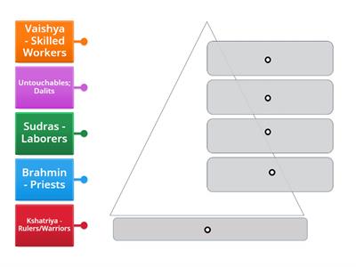 Hindu Caste System