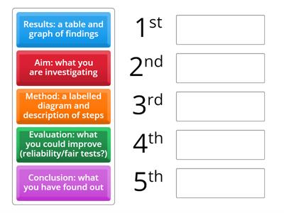 Stages of a science investigation report