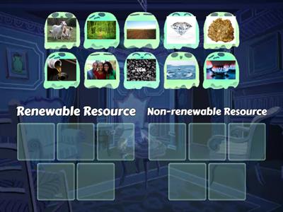 Types of Natural Resources