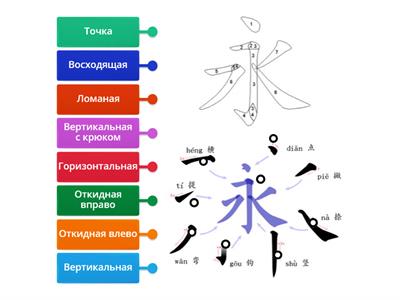 Базовые черты 