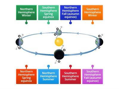 Seasons of Earth in Orbit