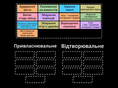 Види господарства