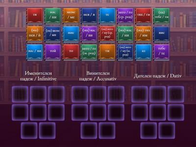 3 клас Лични местоимения - Учебни ресурси