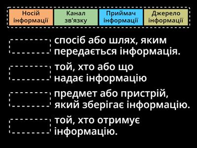 Процес обміну інформацією