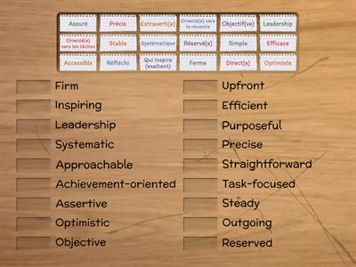 Personality Vocab (part 2)