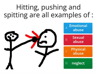  Safeguarding - types of abuse