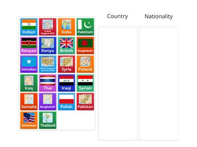 Countries and Nationalities E1