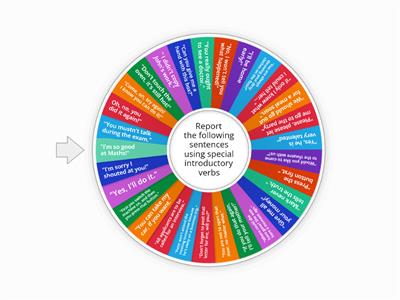 Reported Speech - special introductory verbs