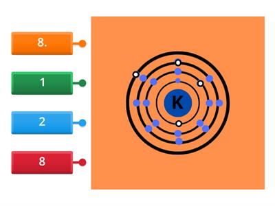 configuración electronica