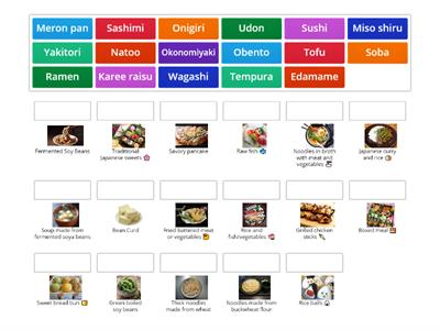 Japanese foods_ English descriptions