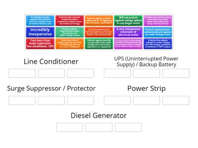 CompTIA A+ 1102 Power Protection