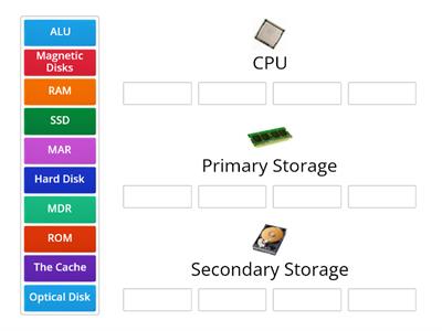 CPU and Memory Revision