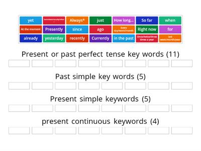 Keywords Tenses 