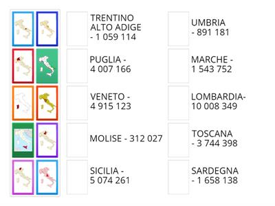 ABITANTI PER OGNI REGIONE PARTE 2 