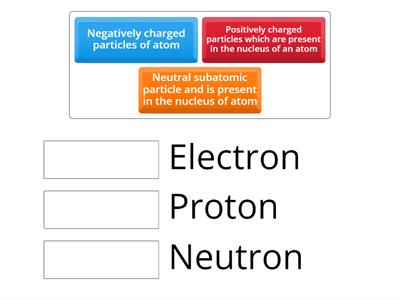 Atomic particles