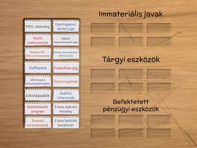 Befektetett eszközök típusai