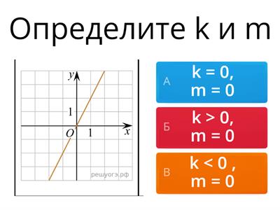 Линейная функция y = kx+ m
