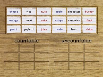 countable-uncountable