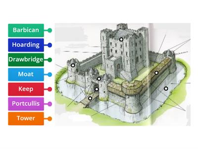 Castle Parts