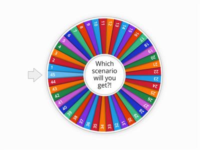 IPC Scenario wheel