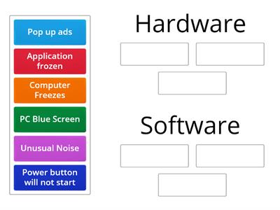 Hardware and Software Problems