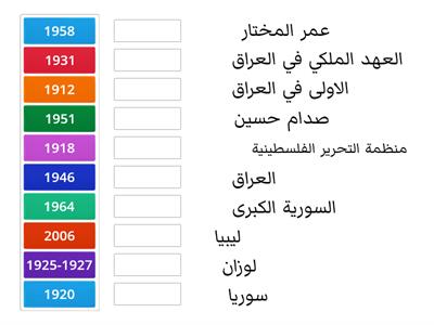  حركات التحرر في الوطن العربي  