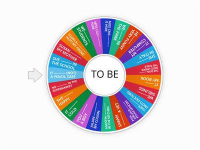 VERB TO BE WHEEL