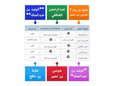 فتوحات الدولة الأموية