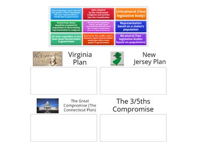 Constitutional Convention Plan Activity