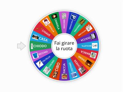 Qual è il plurale delle seguenti parole?