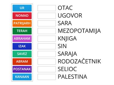 ABRAHAM - OTAC MNOGIH NARODA