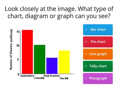 Data Handling Quiz- recap