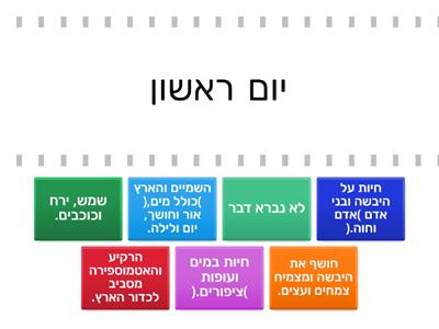 מה נברא בכל יום?