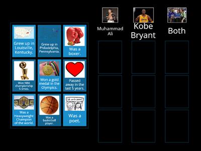 Muhammad Ali/Kobe Bryant-Compare and contrast