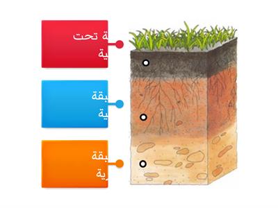 طبقات التربة 