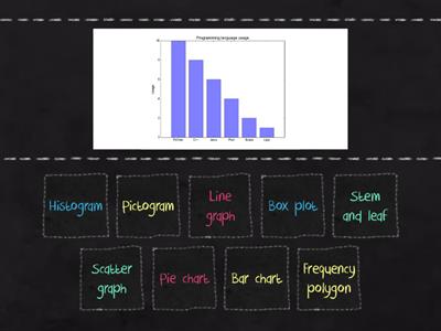 Types of probability graphs