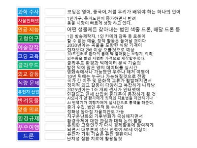 4차 산업혁명 미래 직업 (직업탐색)