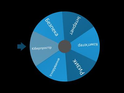 Визначення понять КІБЕРБУЛІНГ