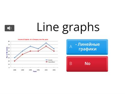 Vocabulary for Line graphs - Bar charts - Tables - Pie charts 